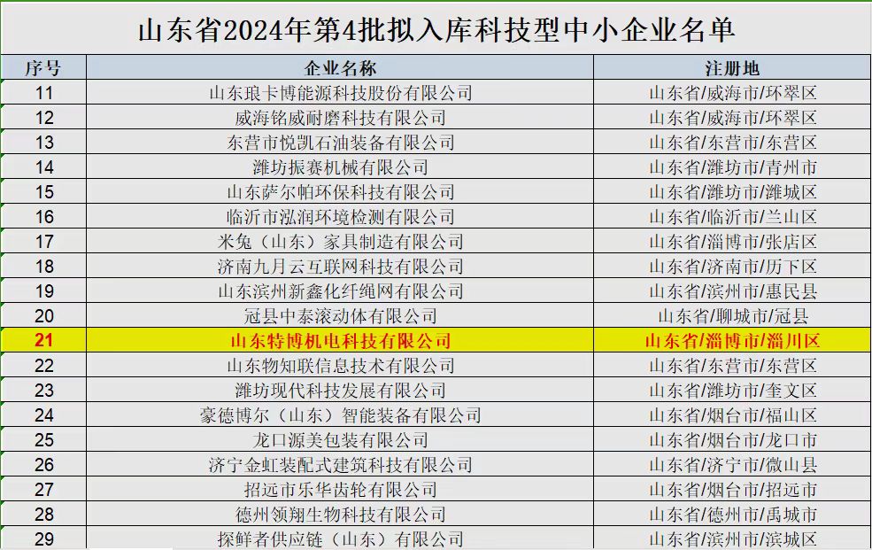 我公司通过科技型中小企业审核